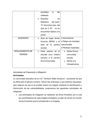 bombillos           ni       del
                                cableado.
                                Estantes:                    de
                                biblioteca,     del aula1
                                “A” del primer piso, del
                                aula de 5 “B”             no se
                                encuentran fijados a la
                                pared.
      INCENDIOS                 Área de hogar donde ♦ Quemaduras
                                funciona MIPAE y el ♦ Peligro de incendios
                                área      de   la        cantina estructurales
                                escolar.                           ♦ Pérdidas materiales
 DESLIZAMIENTO DE               Parte exterior de la                     Daños físicos
       TIERRAS                  escuela zona trasera                     comunidad
                                cercana a la cancha                      escolar.
                                de la Comunidad.                         Daños a la
                                                                         infraestructura



Actividades de Preparación y Mitigación
Actividades.
La comunidad educativa de la U.E “Territorio Delta Amacuro”, consciente de que
es difícil para el género humano, reducir las amenazas a que estamos expuestos,
pero seguros de que si es posible reducir los riesgos mediante la identificación y
disminución de las vulnerabilidades, proponemos las siguientes actividades de
mitigación:
      Las actividades de mitigación se realizaran de forma trimestral, por lo cual
      los coordinadores de cada brigada entregaran su plan de acción en función
      de las funciones que le corresponde a su brigada.




                                                                                           31
 