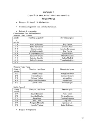 ANEXO N° 3
                  COMITÉ DE SEGURIDAD ESCOLAR 2009-2010
                                    INTEGRANTES
       Directora del plantel: Lic. Gladys Añez.

       Coordinadora general: Doc. Damelys Fernández.

        Brigada de evacuación:
Coordinadora: Doc. Zelaika Durand.
Primaria Turno Mañana
 Grado              Nombres y apellidos                Docente del grado
   y
sección
  1º A               María Villafranca                    Jeny Osuna
  1º B               Erika Hernández                      Nohelia Ruiz
  2º A                 Cintia Aguilar                  Damelys Fernández
  3º A                Crisbel Arriechi                    José García
  4º A               Krisbeth González                   Yoanna Suárez
  5º A                Jeanniret Rivero                  María González
  5º B               Katerine Castillo                   Belkis Madrid
  6º A               Pedro Fernández                   Yuleydy Gutiérrez
  6º B

Primaria Turno Tarde
Grado y            Nombres y apellidos                 Docente del grado
sección
  1º C                Joseph Araujo                     Milagros Blanco
  2º B                Fátima Franco                     Carmen Romero
  3º B               Wilmer Vichez                        Mayra Pino
  4º B            Willjackson Zambrano                    Sol Gallardo
  5º C                Daniel Torres                      Joisiree Rojas

Media General
 Año y              Nombres y apellidos                  Docente guía
sección
  1º A                Pedro Lizarazo                     Jaime Ortiz
  1º B               Sugeidy Hidalgo                   Silvana Romero
  2º A                  Janis Díaz                     Zuleima Requena
  2º B                  Luis Clara                        Yuly Sosa
  3º A               Norgelis Montaño                    Katiusca Gil
  3º B                Ángelo Vielma                    Keila Rodríguez

       Brigada de Vigilancia



                                                                           37
 