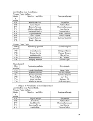 Coordinadora: Doc. Mary Bracho
Primaria Turno Mañana
 Grado            Nombres y apellidos                    Docente del grado
   y
sección
  1º A              Anderson Rivero                         Jeny Osuna
  1º B               Dulce Mayora                           Nohelia Ruiz
  2º A              Derwin Arreaza                       Damelys Fernández
  3º A             Adalberto González                       José García
  4º A              Mariangel Mujica                       Yoanna Suárez
  5º A              Ángelo Esparza                        María González
  5º B               Alanis Macedo                         Belkis Madrid
  6º A              Gregory Ramírez                      Yuleydy Gutiérrez
  6º B              Kendry Cáceres

Primaria Turno Tarde
Grado y            Nombres y apellidos                   Docente del grado
sección
  1º C                Oriana Ramírez                      Milagros Blanco
  2º B                Kismar García                       Carmen Romero
  3º B                Yeidi González                        Mayra Pino
  4º B               Roxana Sandoval                        Sol Gallardo
  5º C               Gregory Ramírez                       Joisiree Rojas

Media General
 Año y              Nombres y apellidos                    Docente guía
sección
  1º A              Maickol Zambrano                       Jaime Ortiz
  1º B              Roxana Camacho                       Silvana Romero
  2º A               Rosmy Quintana                      Zuleima Requena
  2º B                Nazareth Peña                         Yuly Sosa
  3º A               María Martínez                        Katiusca Gil
  3º B              Kimberly Serrano                     Keila Rodríguez

        Brigada de Prevención y extinción de incendios
Coordinadora: Doc. Adolfo Brandt.
Primaria Turno Mañana
 Grado              Nombres y apellidos                  Docente del grado
   y
sección
  1º A                Dianjelis Vargas                      Jeny Osuna
  1º B                   Iván Vera                          Nohelia Ruiz
  2º A                 Uriel Carrillo                    Damelys Fernández
  3º A                Georgina Navas                        José García
  4º A                 Andrés Díaz                         Yoanna Suárez


                                                                             38
 