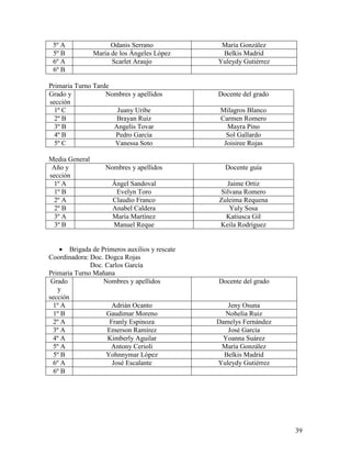 5º A                 Odanis Serrano              María González
 5º B           María de los Ángeles López        Belkis Madrid
 6º A                 Scarlet Araujo             Yuleydy Gutiérrez
 6º B

Primaria Turno Tarde
Grado y            Nombres y apellidos           Docente del grado
sección
  1º C                Juany Uribe                 Milagros Blanco
  2º B                Brayan Ruiz                 Carmen Romero
  3º B               Angelis Tovar                  Mayra Pino
  4º B               Pedro García                   Sol Gallardo
  5º C               Vanessa Soto                  Joisiree Rojas

Media General
 Año y              Nombres y apellidos            Docente guía
sección
  1º A                Ángel Sandoval               Jaime Ortiz
  1º B                 Evelyn Toro               Silvana Romero
  2º A                Claudio Franco             Zuleima Requena
  2º B                Anabel Caldera                Yuly Sosa
  3º A                María Martínez               Katiusca Gil
  3º B                Manuel Reque               Keila Rodríguez


        Brigada de Primeros auxilios y rescate
Coordinadora: Doc. Dogca Rojas
               Doc. Carlos García
Primaria Turno Mañana
 Grado              Nombres y apellidos          Docente del grado
   y
sección
  1º A                 Adrián Ocanto                Jeny Osuna
  1º B               Gaudimar Moreno                Nohelia Ruiz
  2º A                Franly Espinoza            Damelys Fernández
  3º A               Emerson Ramírez                José García
  4º A               Kimberly Aguilar              Yoanna Suárez
  5º A                Antony Cerioli              María González
  5º B               Yohnnymar López               Belkis Madrid
  6º A                 José Escalante            Yuleydy Gutiérrez
  6º B




                                                                     39
 