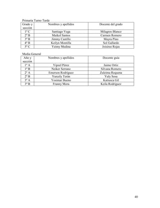 Primaria Turno Tarde
Grado y            Nombres y apellidos   Docente del grado
sección
  1º C               Santiago Vega       Milagros Blanco
  2º B               Maikol Santos       Carmen Romero
  3º B               Jimmy Castillo        Mayra Pino
  4º B               Keilyn Montilla       Sol Gallardo
  5º C               Yeimy Medina         Joisiree Rojas

Media General
 Año y            Nombres y apellidos      Docente guía
sección
  1º A               Yipzel Pérez          Jaime Ortiz
  1º B              Neiker Serrano       Silvana Romero
  2º A             Emerson Rodríguez     Zuleima Requena
  2º B               Yurcely Terán          Yuly Sosa
  3º A              Yosimar Bueno          Katiusca Gil
  3º B               Franny Mora         Keila Rodríguez




                                                             40
 