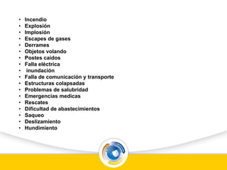 • Incendio
• Explosión
• Implosión
• Escapes de gases
• Derrames
• Objetos volando
• Postes caídos
• Falla eléctrica
• inundación
• Falla de comunicación y transporte
• Estructuras colapsadas
• Problemas de salubridad
• Emergencias medicas
• Rescates
• Dificultad de abastecimientos
• Saqueo
• Deslizamiento
• Hundimiento
 