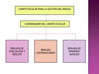 Fase tres: Aplicación del plan de emergencia.