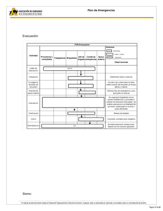 El original de este documento reposa en Desarrollo Organizacional y Recursos Humanos. Cualquier copia no autorizada por esta área, se considera copia no controlada del documento. 
Página 17 de 22 
Plan de Emergencias 
Evacuación: 
Sismo:  