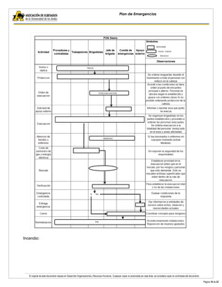 El original de este documento reposa en Desarrollo Organizacional y Recursos Humanos. Cualquier copia no autorizada por esta área, se considera copia no controlada del documento. 
Página 18 de 22 
Plan de Emergencias 
Incendio: 
 