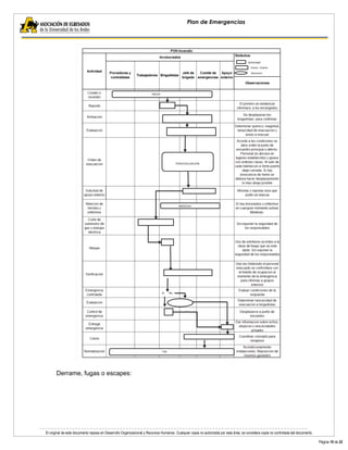 El original de este documento reposa en Desarrollo Organizacional y Recursos Humanos. Cualquier copia no autorizada por esta área, se considera copia no controlada del documento. 
Página 19 de 22 
Plan de Emergencias 
Derrame, fugas o escapes: 
 