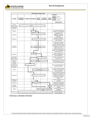 El original de este documento reposa en Desarrollo Organizacional y Recursos Humanos. Cualquier copia no autorizada por esta área, se considera copia no controlada del documento. 
Página 20 de 22 
Plan de Emergencias 
Amenaza o atentado terrtorista: 
 