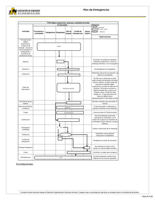 El original de este documento reposa en Desarrollo Organizacional y Recursos Humanos. Cualquier copia no autorizada por esta área, se considera copia no controlada del documento. 
Página 21 de 22 
Plan de Emergencias 
Inundaciones: 
 
