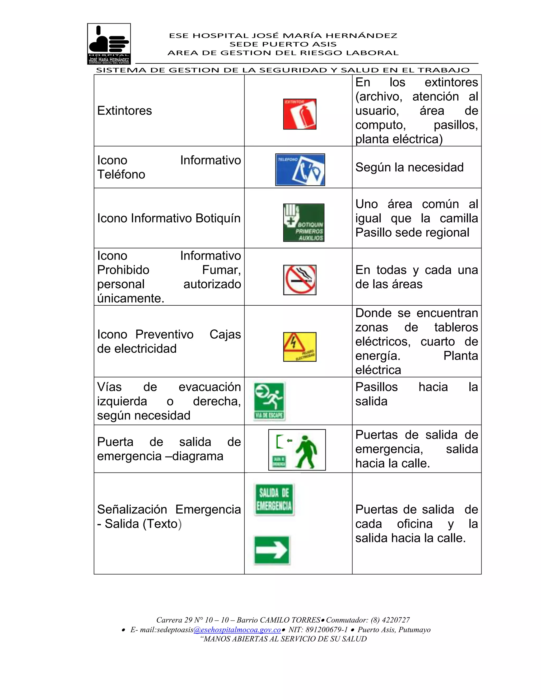 ESE HOSPITAL JOSÉ MARÍA HERNÁNDEZ
                          SEDE PUERTO ASIS
                 AREA DE GESTION DEL RIESGO LABORAL

SISTEMA DE GESTION DE LA SEGURIDAD Y SALUD EN EL TRABAJO
                                                                     En     los    extintores
                                                                     (archivo, atención al
Extintores                                                           usuario,    área      de
                                                                     computo,       pasillos,
                                                                     planta eléctrica)
Icono               Informativo
                                                                     Según la necesidad
Teléfono

                                                                     Uno área común al
Icono Informativo Botiquín                                           igual que la camilla
                                                                     Pasillo sede regional
Icono               Informativo
Prohibido               Fumar,                                       En todas y cada una
personal             autorizado                                      de las áreas
únicamente.
                                                                     Donde se encuentran
                                                                     zonas de tableros
Icono Preventivo            Cajas
                                                                     eléctricos, cuarto de
de electricidad
                                                                     energía.        Planta
                                                                     eléctrica
Vías    de   evacuación                                              Pasillos    hacia   la
izquierda  o    derecha,                                             salida
según necesidad
                                                                     Puertas de salida de
Puerta de salida de                          U                       emergencia,     salida
emergencia –diagrama
                                                                     hacia la calle.
                                             N

Señalización Emergencia                                              Puertas de salida de
- Salida (Texto)                                                     cada oficina y la
                                                                     salida hacia la calle.




              Carrera 29 N° 10 – 10 – Barrio CAMILO TORRES Conmutador: (8) 4220727
     E- mail:sedeptoasis@esehospitalmocoa.gov.co NIT: 891200679-1  Puerto Asis, Putumayo
                          “MANOS ABIERTAS AL SERVICIO DE SU SALUD
 