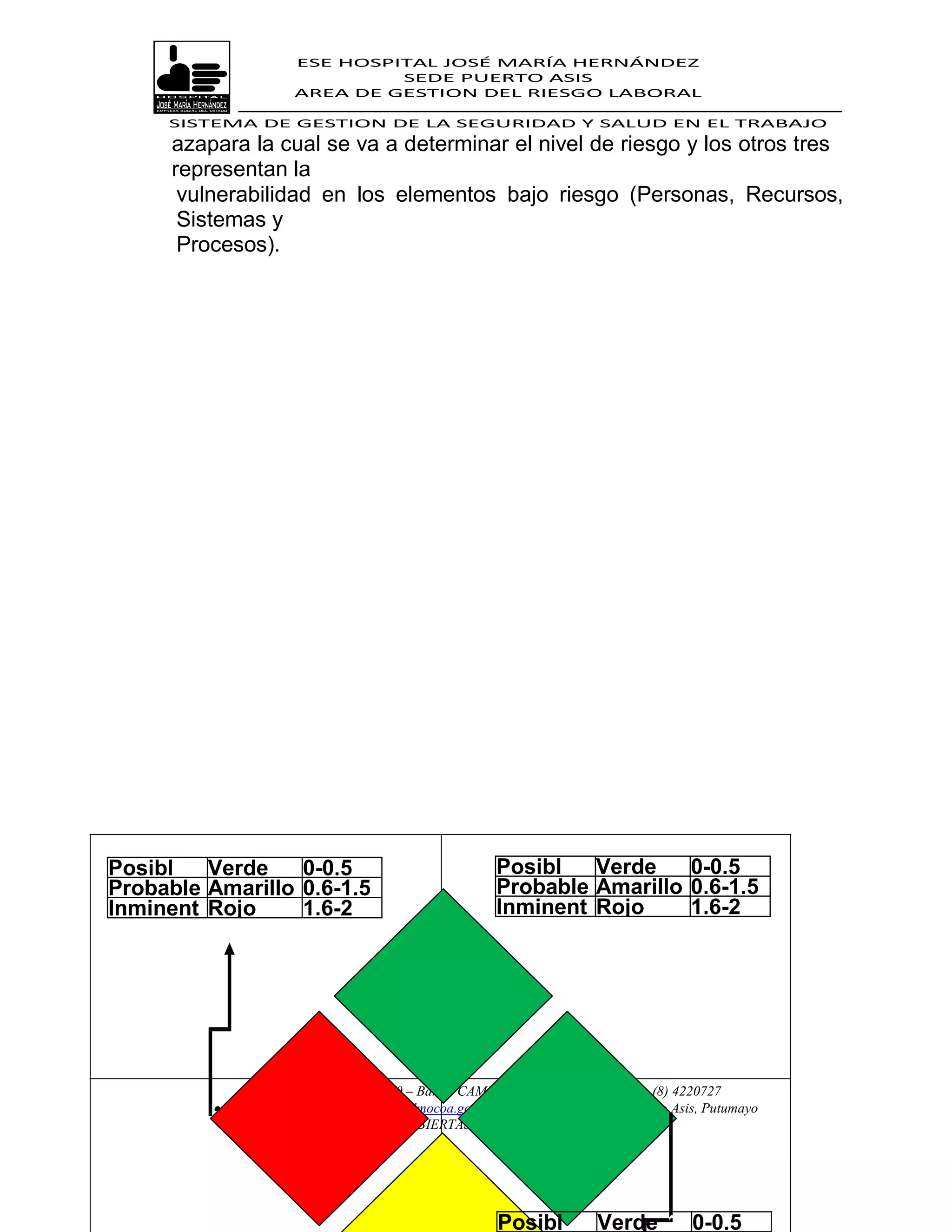 ESE HOSPITAL JOSÉ MARÍA HERNÁNDEZ
                                SEDE PUERTO ASIS
                       AREA DE GESTION DEL RIESGO LABORAL

     SISTEMA DE GESTION DE LA SEGURIDAD Y SALUD EN EL TRABAJO
      azapara la cual se va a determinar el nivel de riesgo y los otros tres
      representan la
       vulnerabilidad en los elementos bajo riesgo (Personas, Recursos,
       Sistemas y
       Procesos).




Posibl   Verde    0-0.5                                Posibl   Verde    0-0.5
Probable Amarillo 0.6-1.5
e                                                      Probable Amarillo 0.6-1.5
                                                       e
Inminent Rojo     1.6-2                                Inminent Rojo     1.6-2
e                                                      e




                    Carrera 29 N° 10 – 10 – Barrio CAMILO TORRES Conmutador: (8) 4220727
           E- mail:sedeptoasis@esehospitalmocoa.gov.co NIT: 891200679-1  Puerto Asis, Putumayo
                                “MANOS ABIERTAS AL SERVICIO DE SU SALUD




                                                       Posibl          Verde          0-0.5
 