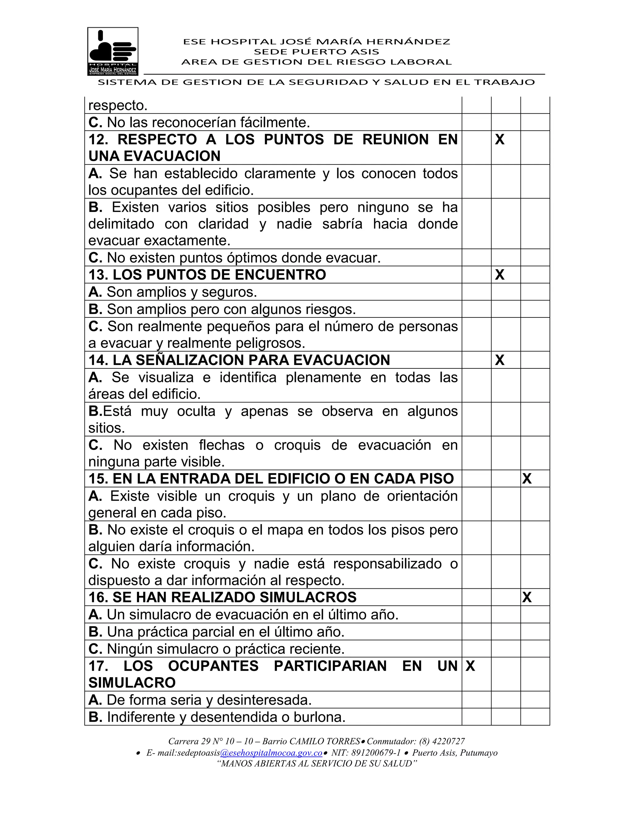 ESE HOSPITAL JOSÉ MARÍA HERNÁNDEZ
                          SEDE PUERTO ASIS
                 AREA DE GESTION DEL RIESGO LABORAL

 SISTEMA DE GESTION DE LA SEGURIDAD Y SALUD EN EL TRABAJO


respecto.
C. No las reconocerían fácilmente.
12. RESPECTO A LOS PUNTOS DE REUNION EN                                                     X
UNA EVACUACION
A. Se han establecido claramente y los conocen todos
los ocupantes del edificio.
B. Existen varios sitios posibles pero ninguno se ha
delimitado con claridad y nadie sabría hacia donde
evacuar exactamente.
C. No existen puntos óptimos donde evacuar.
13. LOS PUNTOS DE ENCUENTRO                                                                 X
A. Son amplios y seguros.
B. Son amplios pero con algunos riesgos.
C. Son realmente pequeños para el número de personas
a evacuar y realmente peligrosos.
14. LA SEÑALIZACION PARA EVACUACION                                                         X
A. Se visualiza e identifica plenamente en todas las
áreas del edificio.
B.Está muy oculta y apenas se observa en algunos
sitios.
C. No existen flechas o croquis de evacuación en
ninguna parte visible.
15. EN LA ENTRADA DEL EDIFICIO O EN CADA PISO                                                   X
A. Existe visible un croquis y un plano de orientación
general en cada piso.
B. No existe el croquis o el mapa en todos los pisos pero
alguien daría información.
C. No existe croquis y nadie está responsabilizado o
dispuesto a dar información al respecto.
16. SE HAN REALIZADO SIMULACROS                                                                 X
A. Un simulacro de evacuación en el último año.
B. Una práctica parcial en el último año.
C. Ningún simulacro o práctica reciente.
17. LOS OCUPANTES PARTICIPARIAN EN UN X
SIMULACRO
A. De forma seria y desinteresada.
B. Indiferente y desentendida o burlona.
             Carrera 29 N° 10 – 10 – Barrio CAMILO TORRES Conmutador: (8) 4220727
       E- mail:sedeptoasis@esehospitalmocoa.gov.co NIT: 891200679-1  Puerto Asis, Putumayo
                         “MANOS ABIERTAS AL SERVICIO DE SU SALUD”
 