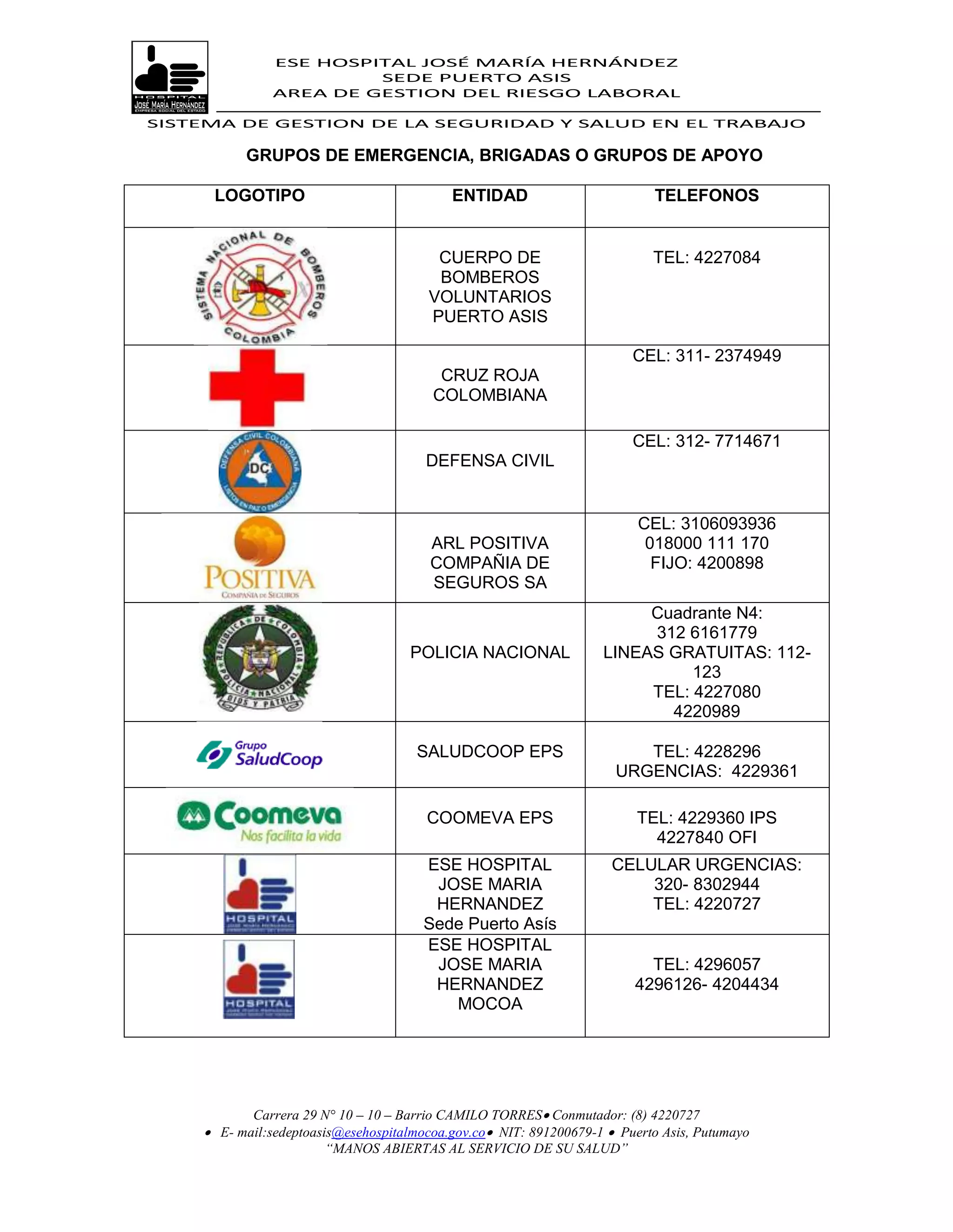 ESE HOSPITAL JOSÉ MARÍA HERNÁNDEZ
                        SEDE PUERTO ASIS
               AREA DE GESTION DEL RIESGO LABORAL

SISTEMA DE GESTION DE LA SEGURIDAD Y SALUD EN EL TRABAJO

          GRUPOS DE EMERGENCIA, BRIGADAS O GRUPOS DE APOYO

     LOGOTIPO                              ENTIDAD                         TELEFONOS


                                        CUERPO DE                          TEL: 4227084
                                        BOMBEROS
                                       VOLUNTARIOS
                                       PUERTO ASIS

                                                                        CEL: 311- 2374949
                                         CRUZ ROJA
                                        COLOMBIANA

                                                                        CEL: 312- 7714671
                                       DEFENSA CIVIL


                                                                         CEL: 3106093936
                                        ARL POSITIVA                      018000 111 170
                                        COMPAÑIA DE                        FIJO: 4200898
                                        SEGUROS SA
                                                                        Cuadrante N4:
                                                                        312 6161779
                                    POLICIA NACIONAL               LINEAS GRATUITAS: 112-
                                                                             123
                                                                        TEL: 4227080
                                                                          4220989

                                     SALUDCOOP EPS                      TEL: 4228296
                                                                     URGENCIAS: 4229361

                                       COOMEVA EPS                       TEL: 4229360 IPS
                                                                           4227840 OFI
                                       ESE HOSPITAL                  CELULAR URGENCIAS:
                                        JOSE MARIA                       320- 8302944
                                        HERNANDEZ                        TEL: 4220727
                                       Sede Puerto Asís
                                       ESE HOSPITAL
                                        JOSE MARIA                        TEL: 4296057
                                        HERNANDEZ                       4296126- 4204434
                                          MOCOA




           Carrera 29 N° 10 – 10 – Barrio CAMILO TORRES Conmutador: (8) 4220727
     E- mail:sedeptoasis@esehospitalmocoa.gov.co NIT: 891200679-1  Puerto Asis, Putumayo
                       “MANOS ABIERTAS AL SERVICIO DE SU SALUD”
 