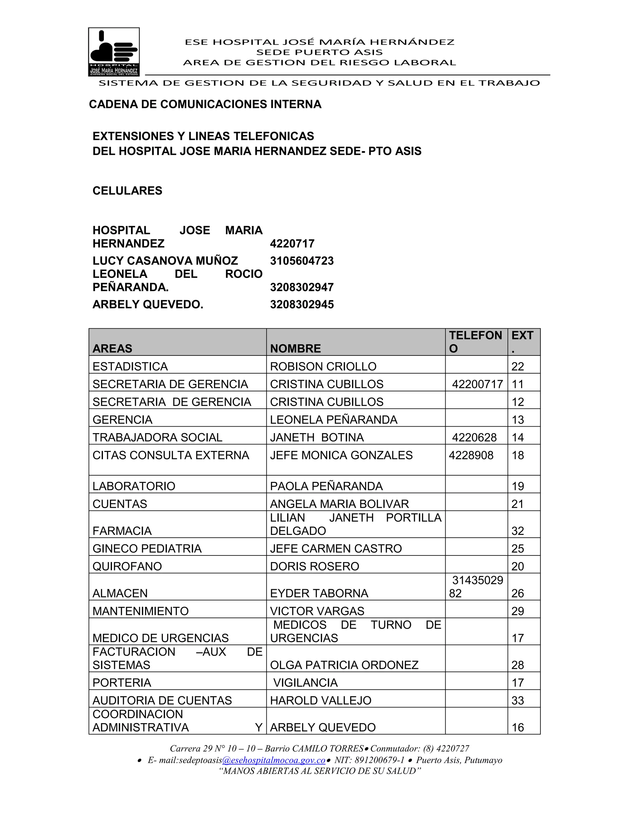 ESE HOSPITAL JOSÉ MARÍA HERNÁNDEZ
                            SEDE PUERTO ASIS
                   AREA DE GESTION DEL RIESGO LABORAL

 SISTEMA DE GESTION DE LA SEGURIDAD Y SALUD EN EL TRABAJO

CADENA DE COMUNICACIONES INTERNA

EXTENSIONES Y LINEAS TELEFONICAS
DEL HOSPITAL JOSE MARIA HERNANDEZ SEDE- PTO ASIS


CELULARES


HOSPITAL    JOSE MARIA
HERNANDEZ                              4220717
LUCY CASANOVA MUÑOZ                    3105604723
LEONELA    DEL   ROCIO
PEÑARANDA.                             3208302947
ARBELY QUEVEDO.                        3208302945

                                                                                  TELEFON EXT
AREAS                                  NOMBRE                                     O       .
ESTADISTICA                            ROBISON CRIOLLO                                            22
SECRETARIA DE GERENCIA                 CRISTINA CUBILLOS                           42200717 11
SECRETARIA DE GERENCIA                 CRISTINA CUBILLOS                                          12
GERENCIA                               LEONELA PEÑARANDA                                          13
TRABAJADORA SOCIAL                     JANETH BOTINA                               4220628        14
CITAS CONSULTA EXTERNA                 JEFE MONICA GONZALES                       4228908         18

LABORATORIO                            PAOLA PEÑARANDA                                            19
CUENTAS                                ANGELA MARIA BOLIVAR                                       21
                                       LILIAN  JANETH PORTILLA
FARMACIA                               DELGADO                                                    32
GINECO PEDIATRIA                       JEFE CARMEN CASTRO                                         25
QUIROFANO                              DORIS ROSERO                                         20
                                                                                   31435029
ALMACEN                                EYDER TABORNA                              82        26
MANTENIMIENTO                          VICTOR VARGAS                                              29
                                       MEDICOS DE TURNO                     DE
MEDICO DE URGENCIAS                    URGENCIAS                                                  17
FACTURACION   –AUX                DE
SISTEMAS                               OLGA PATRICIA ORDONEZ                                      28
PORTERIA                                VIGILANCIA                                                17
AUDITORIA DE CUENTAS                   HAROLD VALLEJO                                             33
COORDINACION
ADMINISTRATIVA                      Y ARBELY QUEVEDO                                              16
               Carrera 29 N° 10 – 10 – Barrio CAMILO TORRES Conmutador: (8) 4220727
         E- mail:sedeptoasis@esehospitalmocoa.gov.co NIT: 891200679-1  Puerto Asis, Putumayo
                           “MANOS ABIERTAS AL SERVICIO DE SU SALUD”
 