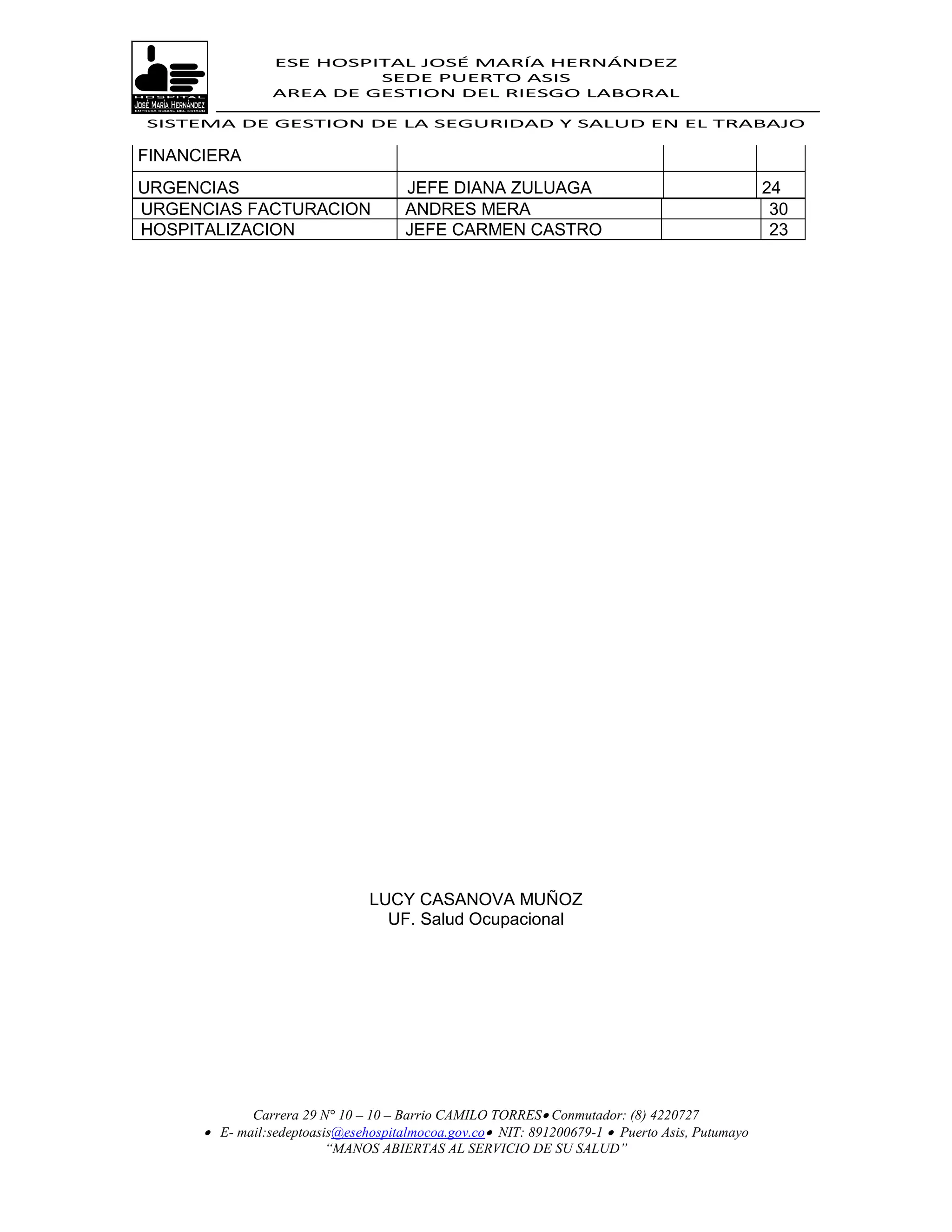 ESE HOSPITAL JOSÉ MARÍA HERNÁNDEZ
                          SEDE PUERTO ASIS
                 AREA DE GESTION DEL RIESGO LABORAL

SISTEMA DE GESTION DE LA SEGURIDAD Y SALUD EN EL TRABAJO

FINANCIERA
URGENCIAS                             JEFE DIANA ZULUAGA                                        24
URGENCIAS FACTURACION                 ANDRES MERA                                                30
HOSPITALIZACION                       JEFE CARMEN CASTRO                                         23




                                LUCY CASANOVA MUÑOZ
                                  UF. Salud Ocupacional




             Carrera 29 N° 10 – 10 – Barrio CAMILO TORRES Conmutador: (8) 4220727
       E- mail:sedeptoasis@esehospitalmocoa.gov.co NIT: 891200679-1  Puerto Asis, Putumayo
                         “MANOS ABIERTAS AL SERVICIO DE SU SALUD”
 
