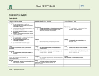 PLAN DE ESTUDIOS IEVS
Diseño y Desarrollo Curricular
TAXONOMIA DE BLOOM
Ciclo 2 (4-5)
CONCEPTUALES SABER PROCEDIMENTALES H...