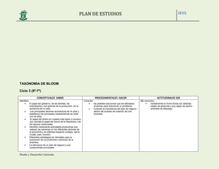 PLAN DE ESTUDIOS IEVS
Diseño y Desarrollo Curricular
TAXONOMIA DE BLOOM
Ciclo 3 (6º-7º)
CONCEPTUALES SABER PROCEDIMENTALES...