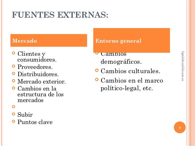 Fuentes Internas Y Externas De Una Empresa Ejemplos