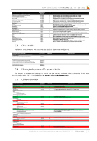 PLAN DE NEGOCIO PARA DEC-OK, S.L.

3.3.

01 – 10 – 2012

Ciclo de vida

Tenemos en cuenta los tres sectores de los que participa el negocio.

3.4.

Estrategia de penetración y crecimiento

Se llevará a cabo en internet a través de las redes sociales principalmente. Para más
información, revisar el punto 8 del índice: ENTREPRENEURIAL MARKETING.

3.5.

Cadena de valor

info@dec-ok.com / pilar.j.abos@dec-ok.com / 609 07 09 75

Pilar J. Abós

6

 