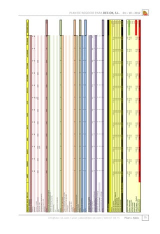 PLAN DE NEGOCIO PARA DEC-OK, S.L.

info@dec-ok.com / pilar.j.abos@dec-ok.com / 609 07 09 75

01 – 10 – 2012

Pilar J. Abós

23

 