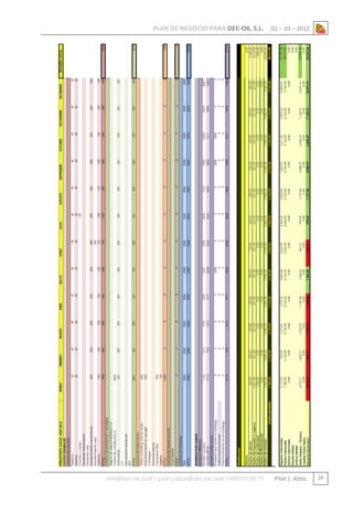 PLAN DE NEGOCIO PARA DEC-OK, S.L.

info@dec-ok.com / pilar.j.abos@dec-ok.com / 609 07 09 75

01 – 10 – 2012

Pilar J. Abós

24

 