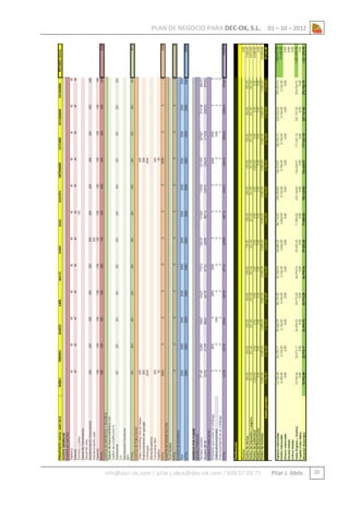 PLAN DE NEGOCIO PARA DEC-OK, S.L.

info@dec-ok.com / pilar.j.abos@dec-ok.com / 609 07 09 75

01 – 10 – 2012

Pilar J. Abós

25

 