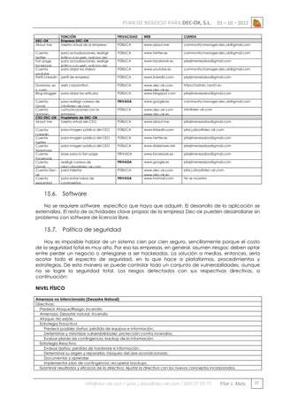 PLAN DE NEGOCIO PARA DEC-OK, S.L.

01 – 10 – 2012

FUNCIÓN
Empresa DEC-OK
tarjeta virtual de la empresa

PRIVACIDAD

WEB

CUENTA

PÚBLICA

www.about.me

community.manager.dec.ok@gmail.com

Cuenta
twitter
Fan page
facebook
Cuenta
youtube
Perfil Linkedin

para actualizaciones, redirigir
tráfico a la web, noticias del
para actualizaciones, redirigir
sector
tráfico a la web, noticias del
para alojar los vídeos
sector

PÚBLICA

www.twitter.es

community.manager.dec.ok@gmail.com

PÚBLICA

www.facebook.es

pilarjimenezabos@gmail.com

PÚBLICA

www.youtube.es

community.manager.dec.ok@gmail.com

perfil de empresa

PÚBLICA

www.linkedin.com

pilarjimenezabos@gmail.com

Dominios .es
y .com
Blog blogger

web corporativa

PÚBLICA

https://admin.1and1.es

para alojar los artículos

PÚBLICA

www.dec-ok.com
www.dec-ok.es
www.blogspot.com

Cuenta
Gmail
Cuenta
dominio
CEO DEC-OK
About me

para redirigir correos de
info@dec-ok.com
comunicaciones con la
empresa
Propietario de DEC-OK
tarjeta virtual del CEO

PRIVADA

www.google.es

community.manager.dec.ok@gmail.com

PÚBLICA

www.dec-ok.com
www.dec-ok.es

info@dec-ok.com

PÚBLICA

www.about.me

pilarjimenezabos@gmail.com

Cuenta
Linkedin
Cuenta
Twitter
Cuenta
Slideshare
Cuenta
Facebook
Cuenta
Gmail
Cuenta Decok
Cuenta
seguridad

para imagen pública del CEO

PÚBLICA

www.linkedin.com

pilar.j.abos@dec-ok.com

para imagen pública del CEO

PÚBLICA

www.twitter.es

pilarjimenezabos@gmail.com

para imagen pública del CEO

PÚBLICA

www.slideshare.net

pilarjimenezabos@gmail.com

base para la fan page

PRIVADA

www.facebook.es

pilarjimenezabos@gmail.com

redirigir correos de
pilar.j.abos@dec-ok.com
para tarjetas

PRIVADA

www.google.es

pilarjimenezabos@gmail.com

PÚBLICA

pilar.j.abos@dec-ok.com

para evitar robos de
contraseñas

PRIVADA

www.dec-ok.com
www.dec-ok.es
www.hotmail.com

DEC-OK
About me

15.6.

pilarjimenezabos@gmail.com

No se muestra

Software

No se requiere software específico que haya que adquirir. El desarrollo de la aplicación se
externaliza. El resto de actividades clave propias de la empresa Dec-ok pueden desarrollarse sin
problema con software de licencia libre.

15.7.

Política de seguridad

Hoy es imposible hablar de un sistema cien por cien seguro, sencillamente porque el costo
de la seguridad total es muy alto. Por eso las empresas, en general, asumen riesgos: deben optar
entre perder un negocio o arriesgarse a ser hackeadas. La solución a medias, entonces, sería
acotar todo el espectro de seguridad, en lo que hace a plataformas, procedimientos y
estrategias. De esta manera se puede controlar todo un conjunto de vulnerabilidades, aunque
no se logre la seguridad total. Los riesgos detectados con sus respectivas directivas, a
continuación:
NIVEL FÍSICO
Amenaza no Intencionada (Desastre Natural)
Directivas:
Predecir Ataque/Riesgo: Incendio
Amenaza: Desastre natural. Incendio
Ataque: No existe.
Estrategia Proactiva:
Predecir posibles daños: pérdida de equipos e información.
Determinar y minimizar vulnerabilidades: protección contra incendios.
Evaluar planes de contingencia: backup de la información.
Estrategia Reactiva:
Evaluar daños: perdida de hardware e información.
Determinar su origen y repararlos: bloqueo del aire acondicionado.
Documentar y aprender
Implementar plan de contingencia: recuperar backups.
Examinar resultados y eficacia de la directiva: Ajustar la directiva con los nuevos conceptos incorporados.

info@dec-ok.com / pilar.j.abos@dec-ok.com / 609 07 09 75

Pilar J. Abós

27

 