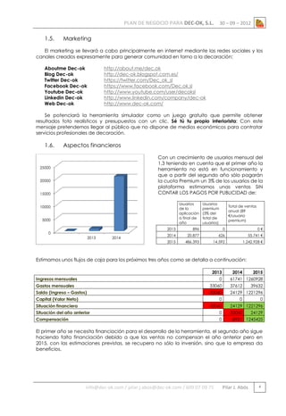 PLAN DE NEGOCIO PARA DEC-OK, S.L.
1.5.

30 – 09 – 2012

Marketing

El marketing se llevará a cabo principalmente en internet mediante las redes sociales y los
canales creados expresamente para generar comunidad en torno a la decoración:
Aboutme Dec-ok
Blog Dec-ok
Twitter Dec-ok
Facebook Dec-ok
Youtube Dec-ok
Linkedin Dec-ok
Web Dec-ok

http://about.me/dec.ok
http://dec-ok.blogspot.com.es/
https://twitter.com/Dec_ok_sl
https://www.facebook.com/Dec.ok.sl
http://www.youtube.com/user/decoksl
http://www.linkedin.com/company/dec-ok
http://www.dec-ok.com/

Se potenciará la herramienta simulador como un juego gratuito que permite obtener
resultados foto realísticos y presupuestos con un clic. Sé tú tu propio interiorista: Con este
mensaje pretendemos llegar al público que no dispone de medios económicos para contratar
servicios profesionales de decoración.

1.6.

Aspectos financieros
Con un crecimiento de usuarios mensual del
1,3 teniendo en cuenta que el primer año la
herramienta no está en funcionamiento y
que a partir del segundo año sólo pagarán
la cuota Premium un 3% de los usuarios de la
plataforma estimamos unas ventas SIN
CONTAR LOS PAGOS POR PUBLICIDAD de:

25000
20000
15000

Usuarios
de la
aplicación
a final de
año

10000
5000

Usuarios
premium
(3% del
total de
usuarios)

Total de ventas
anual (89
€/usuario
premium)

2013

0
2013

2014

896

0

0€

2014

20.877

626

55.741 €

2015

486.393

14.592

1.242.928 €

Estimamos unos flujos de caja para los próximos tres años como se detalla a continuación:
2013
Ingresos mensuales

0

Gastos mensuales

33060

Saldo (Ingreso – Gastos)

-33060

Capital (Valor Neto)

0

Situación financiera

-33060

Situación del año anterior

0

Compensación

0

2014

2015

61741 1260928
37612

39632

24129 1221296
0

0

24129 1221296
-33060

24129

-8931 1245425

El primer año se necesita financiación para el desarrollo de la herramienta, el segundo año sigue
haciendo falta financiación debido a que las ventas no compensan el año anterior pero en
2015, con las estimaciones previstas, se recupera no sólo la inversión, sino que la empresa da
beneficios.

info@dec-ok.com / pilar.j.abos@dec-ok.com / 609 07 09 75

Pilar J. Abós

4

 