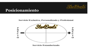 Posicionamiento

 