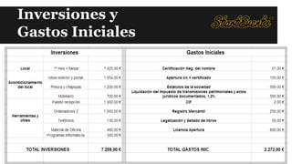 Inversiones y
Gastos Iniciales

 