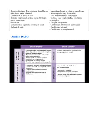 - Demografia, tasas de crecimiento de poblacion
- Movilidad social y laboral
- Cambios en el estilo de vida
- Espiritu empresarial, actitud hacia el trabajo,
carrera y descanso
- Educacion
- Conciencia de seguridad social y de salud
- Calidad de vida
- Industria enfocada al esfuerzo tecnologico
- Nuevos productor y desarrollos
- Tasa de transferencia tecnologica
- Ciclo de vida y velocidad de obsolencia
tecnológica
- Energia, uso y costos
- Cambios en informacion tecnologica
- Cambios en Internet
- Cambios en tecnologia movil
- Analisis DAFO:
 