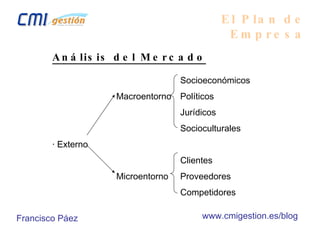 El Plan de Empresa Análisis del Mercado Socioeconómicos Macroentorno Políticos Jurídicos Socioculturales · Externo Clientes Microentorno Proveedores Competidores Francisco Páez www.cmigestion.es/blog 
