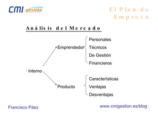 El Plan de Empresa Análisis del Mercado Personales Emprendedor Técnicos De Gestión Financieros · Interno Características Producto Ventajas Desventajas Francisco Páez www.cmigestion.es/blog 