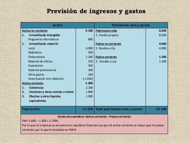 Plan de empresa