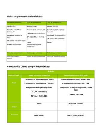 Fichas de proveedores de telefonía:
Comparativa Oferta Equipos informáticos:
Artículo
CARACTERÍSTICAS Equipos informáticos con AMAZON Equipos informáticos con Media Markt
Precio
3 ordenadores sobremesa Apple 6.297€
4 ordenadores sobremesa HP 2.656,20€
2 impresoras(+ fax y fotocopiadora)
352,30€ (con rebaja)
TOTAL = 9.305,50€
3 ordenadores sobremesa Apple 6.566€
4 ordenadores sobremesa HP 2.796€
2 impresoras (+ fax y fotocopiadora) EPSON
758€
TOTAL= 10.870 €
Calidad
Buena De normal a buena.
Proximidad
Envío online. Cerca (Vitoria/Gasteiz)
Ficha de proveedores: Ficha de proveedores: Ficha de proveedores:
Nombre: Ono
Domicilio: Calle Monte
Gorbea, 17
Localidad: Miranda de
Ebro
CP: 09200 Tlfn: 947049049
E-mail: ono@ono.es
Nombre: Orange
Domicilio: Calle Estación, 14
Localidad: Miranda de Ebro
CP: 09200 Tlfn: 947 04 02
67
E-mail:
atencweb.es@orange-
ftgroup.com
Nombre: Movistar
Domicilio: RAMON Y CAJAL,
CL — 67
Localidad: Miranda de Ebro
CP: 09200 Tlfn: 639885100
E-mail:
Productos que suministra: Productos que suministra: Productos que suministra:
Servicio de telefonía e
Internet.
Servicio de telefonía e Internet. Servicio de telefonía e Internet.
 
