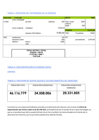 TAREA II: PREVISIÓN DEL PATRIMONIO DE LA EMPRESA
AACTIVO 17.875,69 NETO 5000
A ANC
inmov intangible
- ap.infor software 200 Cáp. inicial 4500
reserva
legal 500
inmov material mobiliario 2.850,19
PASIVO 12.875,69
equipos informáticos 9.305,50 PNC f.f.publicas 10000
AAC existencias 120 PC
derechos cobro 400 proveedores 2.875,69
efectivo banco 5000
caja
TOTAL ACTIVO = TOTAL
PASIVO + NETO
17.875,69 = 5000 +
12,875,69
TAREA III. DOCUMENTACIÓN DE COMPRA-VENTA:
(ANEXO)
TAREA IV. PREVISIÓN DE VENTAS SEGÚN EL ESTUDIO ANALÍTICO DEL MERCADO.
POBLACIÓN TOTAL POBLACIÓN SEGMENTADA POBLACIÓN SEGMENTADA
CORREGIDA
46.116.779 34.508.006 29.331.805
Furninvent es una empresa de Software centrado en la decoración de interiores, por lo tanto el criterio de
segmentación que hemos usado es de 20 a 80 años, principalmente por el manejo de las nuevas tecnologías, ya
que es un producto que sólo se puede disfrutar vía on-line y también nos hemos basado en el interés por la
decoración de interiores, por lo que hemos partido de la edad de 20 años.
 