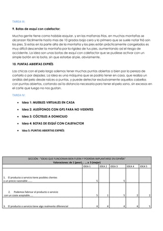 TAREA III:
9. Botas de esquí con calefactor:
Mucha gente tiene como hobbie esquiar, y en las mañanas frías, en muchas montañas se
alcanzan fácilmente hasta mas de 10 grados bajo cero y lo primero que se suele notar frió son
los pies. Si estas en la parte alta de la montaña y los pies están prácticamente congelados es
muy difícil descender la montaña por la rigidez de tus pies, aumentando así el riesgo de
accidente. La idea son unas botas de esquí con calefactor que se pudiese activar con un
simple botón en la bota, sin que estorbe al pie, obviamente.
10. PUNTAS ABIERTAS EXPRÉS
Las chicas con el pelo largo solemos tener muchas puntas abiertas o bien por la pereza de
cortarlo o por dejadez. La idea es una máquina que se podría tener en casa, que realiza un
análisis del pelo desde raíces a puntas, y puede detectar exclusivamente aquellos cabellos
con puntas abiertas, cortando así la distancia necesaria para tener el pelo sano, sin excesos en
el corte que luego no nos gustan.
TAREA IV:
 Idea 1: MUEBLES VIRTUALES EN CASA
 Idea 2: AUDÍFONOS CON GPS PARA NO VIDENTES
 Idea 3: CÓCTELES A DOMICILIO
 Idea 4: BOTAS DE ESQUÍ CON CALEFACTOR
 Idea 5: PUNTAS ABIERTAS EXPRÉS
SECCIÓN : "IDEAS QUE FUNCIONAN BIEN FUERA Y PODRÍAN IMPLANTARSE EN ESPAÑA"
Valoraciones: de 1 (peor)… … a 5 (mejor)
IDEA 1 IDEA 2 IDEA 3 IDEA 4 IDEA 5
1. El producto o servicio tiene posibles clientes
a un precio razonable ...... 5 5
2. Podemos fabricar el producto o servicio
con un coste aceptable..... 5 1 5 2 2
3. El producto o servicio tiene algo realmente diferencial 4 4 4 4 5
 