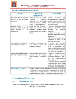 I.E. N°86673 – CANCHIRAO - QUILLO- YUNGAY
INICIAL - PRIMARIA - SECUNDARIA
IV. ESTRATEGIAS DE INTERVENCIÓN
CAUSAS OBJETIVOS
ESPECÍFICOS
ESTRATEGIA
Falta de ejemplo de los padres
en casa a los hijos del cuidado
ambiental.
Promover que los padres
adquieran conciencia
ambiental uso y manejo
adecuado de los residuos
sólidos a través del ejemplo.
Realizar reuniones de
sensibilización con padres de
familia, reunió, charlas (de
como disponer los desechos
en nuestro hogar)
Desconocimiento de
docentes, padres de familia
para orientar a los
estudiantes.
Lograr que los docentes y
padres de familia tomen
conciencia ambiental sobre
cómo gestionar los residuos
sólidos.
_ Invitar a autoridades para
que nos capaciten sobre como
gestionar el cuidado
ambiental.
_ Hacer reuniones con
diferentes autoridades lideres
del pueblo.
_ Elaboración de normas de
convivencia en la I.E. y en la
población involucrada.
Autoridades que se divorcian
con las I.E. por no apoyar
Involucrar a autoridades para
que tomen critica de
conciencia ambiental
Formar una comisión
integrada por el director para
hacer coordinaciones de
gestión de cuidado ambiental
que involucre a la Institución
Educativa y a la comunidad.
Falta de tachos Para disponer
los residuos sólidos en la I.E.
Gestionar recolectores para el
depósito de los residuos
sólidos dentro y fuera de la
I.E.
- Oficiar a Instituciones que
brinden apoyo como:
Municipios, empresas, ONG.
para la implementación
tachos de basura
- Disponer en los espacios
estratégicos los tachos para
que los estudiantes depositen
los residuos en sus recorridos
OBJETIVO GENERAL: Lograr la toma de conciencia ambiental tanto con los docentes
y padres de familia con prácticas adecuadas en el recojo y
manejo de los residuos sólidos en Canchirao, mediante la
concientización a docentes y estudiantes y padres de familia.
V. PLAN DE ACCIÓN DEL PEAI
V.1. NOMBRE DEL PEAI.
“CANCHIRAO GUARDIANES DEL MEDIO AMBIENTE MANEJANDO RESPONSABLEMENTE LOS
RESIDUOS SÓLIDOS- (MARES)”
 