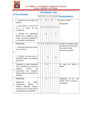 I.E. N°86673 – CANCHIRAO - QUILLO- YUNGAY
INICIAL - PRIMARIA - SECUNDARIA
N° ACTIVIDADES
ACTIVIDADES 2022
RESPONSABLES
M A M J J A S O N D
1
_ Reunión con los padres de
familia.
_ Faena dentro y fuera de la
I.E. y a través de los
estudiantes.
_ Reunión con autoridades
lideres de la población para
tomar conciencia ambiental y
concientizar a la población.
X X
X
X
X
X X
X
X X X
X
X
X
Director, comité
Responsible.
2
PRESENCIAL
_ Faenas de limpieza en el aula
una vez al mes.
_ Practicar los pasos para el
lavado de Manos y el cepillado
de dientes
X X X X X
X
X X X X
X
X Comité responsable, padres
de familia y alumnos de los
tres niveles. Inicial,
primaria, secundaria
3
Organizar el comité ambiental
en la localidad de canchirao,
elaborar normas de
convivencia para mantener
limpio todos los meses del año
(APAFA)
X X de todos los niveles y
APAFA
4
PRESENCIAL
Elaboración de textos
informativos dípticos o
trípticos, infografía, afiches,
pancartas por los niños para el
cuidado del medio ambiente.
X Estudiantes de los tres
niveles Inicial, Primaria y
Secundaria.
 