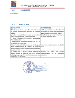 I.E. N°86673 – CANCHIRAO - QUILLO- YUNGAY
INICIAL - PRIMARIA - SECUNDARIA
V.7. PRESUPUESTO
A adecuación.
V.8. EVALUACIÓN
ESTRATEGIA INDICADORES
Orientar en reuniones a los padres de familia sobre
el cuidado ambiental en específico de residuos
sólidos.
>50% de estudiantes practica desechar
los residuos en lugares adecuados debido
a que sus padres de familia se lo dicen.
_ Invitar a autoridades para que nos capaciten
sobre cómo gestionar el cuidado ambiental.
_ Hacer reuniones con diferentes autoridades
lideres del pueblo.
_ Elaboración de normas de convivencia en la I.E. y
en la población involucrada.
Cumplimiento del mayor porcentaje de
reuniones realizadas (80%).
Formar una comisión integrada por el director para
hacer coordinaciones de gestión de cuidado
ambiental que involucre a la Institución Educativa y
a la comunidad.
Mayor porcentaje de gestiones realizadas
(80%)
El director de la I.E. tiene que hacer gestión para
adquirir tachos de basura y colocar en lugares
estratégicos para que los estudiantes depositen los
residuos en sus recorridos
Número de tachos de basuras
implementados en la institución
educativa.
 