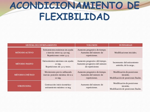 plan de entrenamiento bac plan de entrenamiento