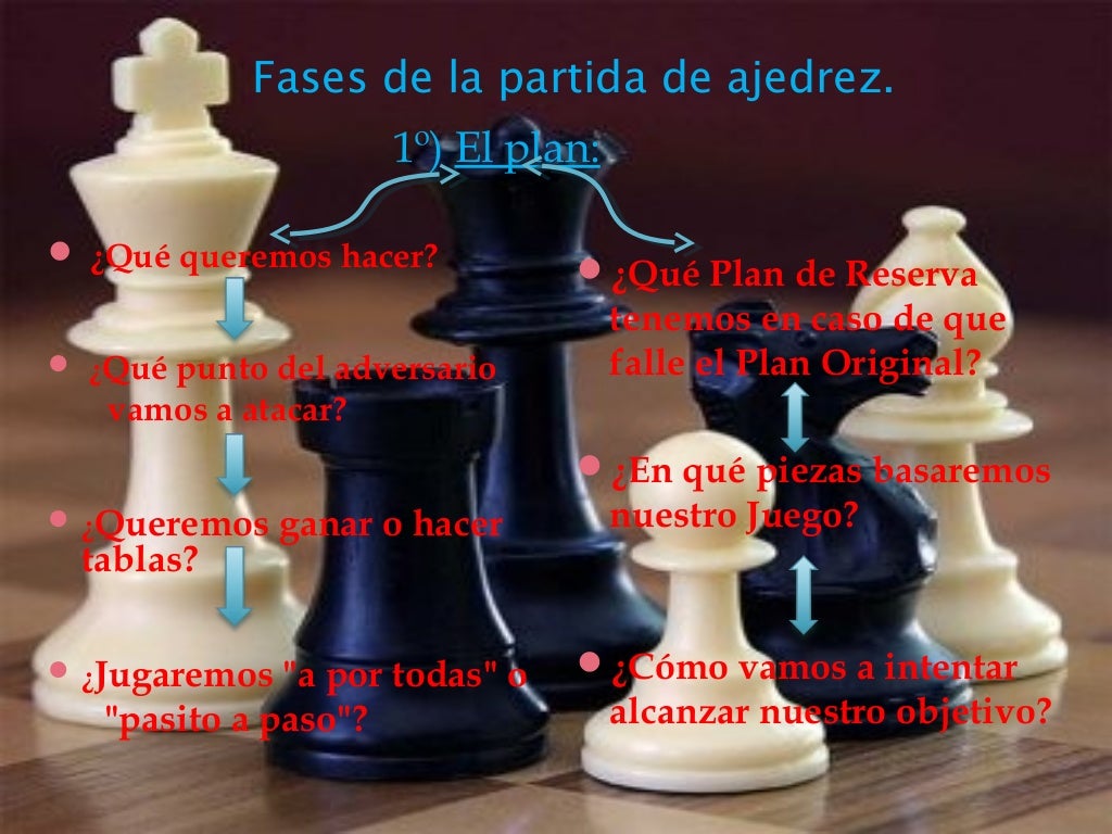 Plan de entrenamiento del ajedrez
