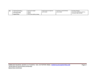 OSMIR ISAI VALENCIA ACOSTA C.C 71252912 - CEL. 3137187098 EMAIL. OSMIRVALENCIA@HOTMAI.COM Página 3
SECRETARIA DE EDUCACION DE APARTADO
MAGISTERIO APARTADO
#5 Calentamientoy
estiramientos
especificos
Sistemas de juegos
Ataque
Defena
Transiciones defensa ataque.
Seguimientos en esquemas
posicionales
Equilibrioy mantenimientos
posocionales
Partidos amistosos
Evento (los partidos de sparrinse
realizaran cada ochodías)
 