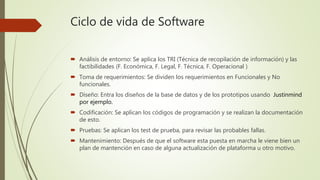 Ciclo de vida de Software
 Análisis de entorno: Se aplica los TRI (Técnica de recopilación de información) y las
factibilidades (F. Económica, F. Legal, F. Técnica, F. Operacional )
 Toma de requerimientos: Se dividen los requerimientos en Funcionales y No
funcionales.
 Diseño: Entra los diseños de la base de datos y de los prototipos usando Justinmind
por ejemplo.
 Codificación: Se aplican los códigos de programación y se realizan la documentación
de esto.
 Pruebas: Se aplican los test de prueba, para revisar las probables fallas.
 Mantenimiento: Después de que el software esta puesta en marcha le viene bien un
plan de mantención en caso de alguna actualización de plataforma u otro motivo.
 