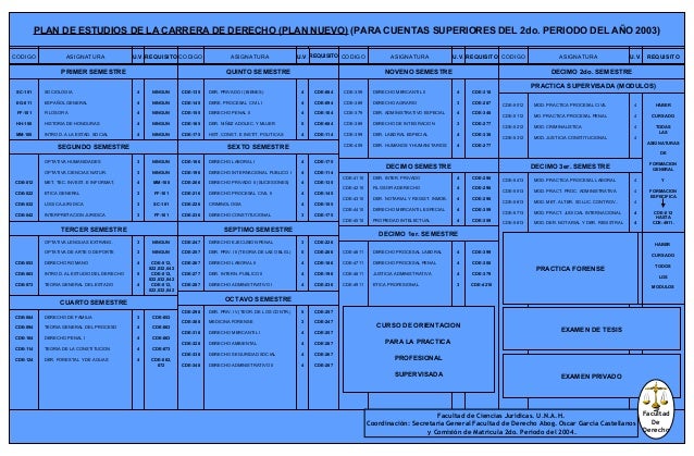 Plan de estudio... derecho