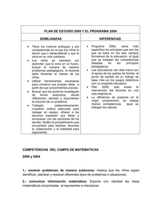 Plan de estudio 2009 y el programa 2004 | DOCX