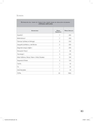 83
Secundaria
Distribución del tiempo de trabajo para primer grado de educación secundaria
JORNADA AMPLIADA
Asignaturas Horas
Semanales
Horas Anuales
Español I 7 280
Matemáticas I 7 280
Ciencias I (énfasis en Biología) 6 240
Geografia de México y del Mundo 5 200
Segunda Lengua: Inglés I 5 200
Educación Física I 2 80
Tecnología I 3 120
Artes I (Música, Danza, Teatro o Artes Visuales) 4 160
Asignatura Estatal 3 120
Tutoría 1 40
TIC 1 40
Vida Saludable 1 40
TOTAL 45 1800
PLAN DE ESTUDIOS.indd 83 07/08/11 20:03
 