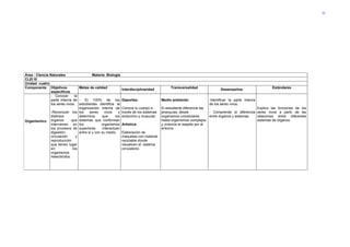 32




Área : Ciencia Naturales                    Materia: Biología
CLEI III
Unidad cuatro
Componente Objetivos               Metas de calidad                                             Transversalidad                                               Estándares
                                                                  Interdisciplinaridad                                       Desempeños
                específicos
                - Conocer       la
                parte interna de - El 100% de los                 Deportes:                Medio ambiente:            -Identificar la parte interna
                los seres vivos. estudiantes identifica la                                                            de los seres vivos.
                                   organización interna de        Conoce tu cuerpo a       El estudiante diferencie las                               Explico las funciones de los
                -Reconocer los los        seres     vivos     y   través de los sistemas   jerarquías, desde            - Comprende la diferencia     seres vivos a partir de las
                distintos          determina      que       los   endocrino y muscular.    organismos unicelulares      entre órganos y sistemas.     relaciones entre diferentes
Organísmico     órganos       que sistemas que conforman                                   hasta organismos complejos                                 sistemas de órganos.
                intervienen en los                organismos      Artística:               y vivencia el respeto por el
                los procesos de superiores         interactúan                             entorno.
                digestión,         entre sí y con su medio.       Elaboración de
                circulación      y                                maquetas con material
                reproducción                                      reciclable donde
                que tienen lugar                                  visualicen el sistema
                en             los                                circulatorio.
                organismos
                heterótrofos.
 