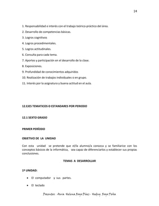 14



1. Responsabilidad e interés con el trabajo teórico-práctico del área.
2. Desarrollo de competencias básicas.
3. Logros cognitivos
4. Logros procedimentales.
5. Logros actitudinales.
6. Consulta para cada tema.
7. Aportes y participación en el desarrollo de la clase.
8. Exposiciones.
9. Profundidad de conocimientos adquiridos
10. Realización de trabajos individuales o en grupo.
11. Interés por la asignatura y buena actitud en el aula.




12.EJES TEMATICOS O ESTANDARES POR PERIODO


12.1 SEXTO GRADO


PRIMER PERÍODO


OBJETIVO DE LA UNIDAD

Con esta unidad se pretende que el/la alumno/a conozca y se familiarice con los
conceptos básicos de la informática, sea capaz de diferenciarlos y establecer sus propias
conclusiones.

                                  TEMAS A DESARROLLAR


1º UNIDAD:

       El computador y sus partes.

       El teclado

                   Docentes: Aura Helena Royo Díaz- Hedny Royo Peña
 