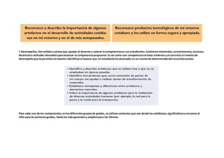 • Desempeños.Sonseñalesopistas que ayudan al docente a valorar la competenciaen sus estudiantes.Contienenelementos,conocimientos,acciones,
destrezaso actitudes deseablesparaalcanzar la competenciapropuesta. Es así como una competenciase hace evidente yse concreta ennivelesde
desempeñoque le permitenal maestro identificarel avance que un estudiante ha alcanzado en un momento determinadodel recorridoescolar.
Para cada uno de los componentes,enlosdiferentesgruposde grados, se utilizancontextos que van desde los cotidianos,significativosycercanos al
niño para los primerosgrados, hasta los más generalesy ampliospara los últimos.
 