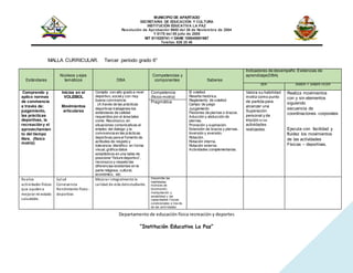 MUNICIPIO DE APARTADO
SECRETARIA DE EDUCACIÓN Y CULTURA
INSTITUCIÓN EDUCATIVA LA PAZ
Resolución de Aprobación 9680 del 26 de Noviembre de 2004
Y 6178 del 05 julio de 2005
NIT 811025741-1 DANE 105045001667
Telefax: 826 25 46
Departamento de educación física recreación y deportes
“Institución Educativa La Paz”
MALLA CURRICULAR. Tercer periodo grado 6°
Estándares
Núcleos y ejes
temáticos DBA
Competencias y
componentes Saberes
Indicadores de desempeño Evidencias de
aprendizaje(DBA)
SER SABER Y SABER HCER
Comprendo y
aplico normas
de convivencia
a través de:
juzgamiento,
las prácticas
deportivas, la
recreacióny el
aprovechamien
to del tiempo
libre. (físico
motriz)
Inicios en el
VOLEIBOL
Movimientos
articulares
Compito con alto grado a nivel
deportivo, socialy con muy
buena convivencia.
. (A través de las prácticas
deportivas trabajamos los
estándares de calidad
requeridos por el área tales
como: Reconozco, en
situaciones comunicativas el
empleo del dialogo y la
convivencia en las prácticas
deportivas para el fomento de
actitudes de respeto y
tolerancia- Identifico en forma
visual, gráfica datos
estadísticos en una tabla de
posicione “fixture deportivo”,
reconozco y respeto las
diferencias existentes en la
parte religiosa, cultural,
económico, etc.
Competencia
(físico motriz)
El voleibol.
Reseña histórica.
Reglamento de voleibol.
Campo de juego
Juzgamiento
Flexiones de piernas o brazos.
Aducción y abducción de
piernas.
Pronación y supinación.
Extensión de brazos y piernas.
Inversión y eversión.
Rotación.
Rotación interna.
Rotación externa.
Actividades complementarias.
Valora su habilidad
motriz como punto
de partida para
alcanzar una
Superación
personal y de
equipo en las
actividades
realizadas.
Realiza movimientos
con y sin elementos
siguiendo
secuencia de
coordinaciones corporales
Ejecuta con facilidad y
fluidez los movimientos
de las actividades
Físicas – deportivas.
Pragmática
Realizo
actividades físicas
que ayudena
mejorar mi estado
saludable.
Salud
Convivencia
Rendimiento físico -
deportivo
Mejorar integralmente la
calidad de vida delestudiante.
Desarrolla las
habilidades
motrices de
locomoción,
manipulación y
estabilidad y las
capacidades f ísicas
condicionales a trav és
de las activ idades
 